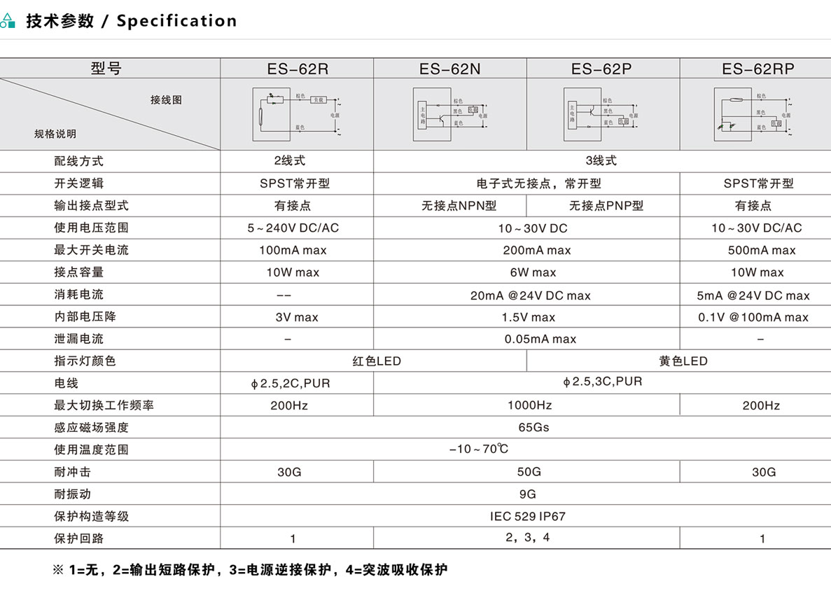 磁性開(kāi)關(guān)ES-62系列