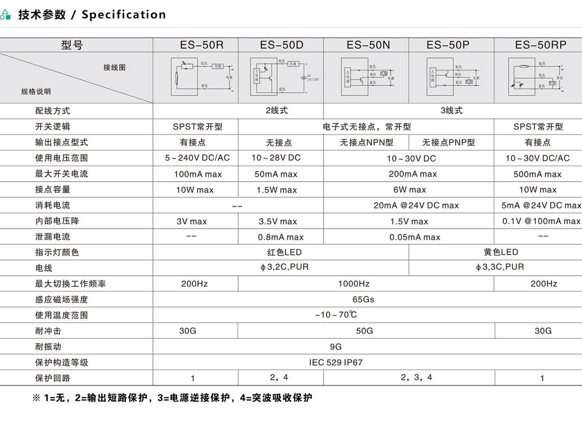 磁性開(kāi)關(guān)-ES-50系列