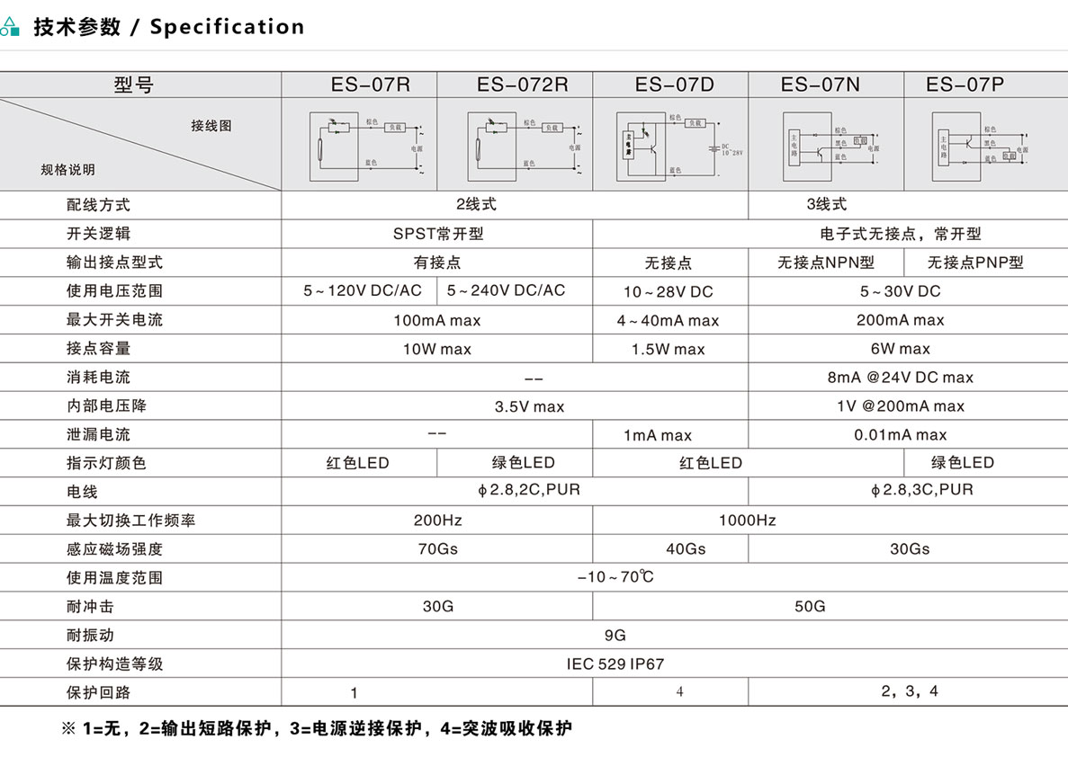 磁性開(kāi)關(guān)-ES-07系列