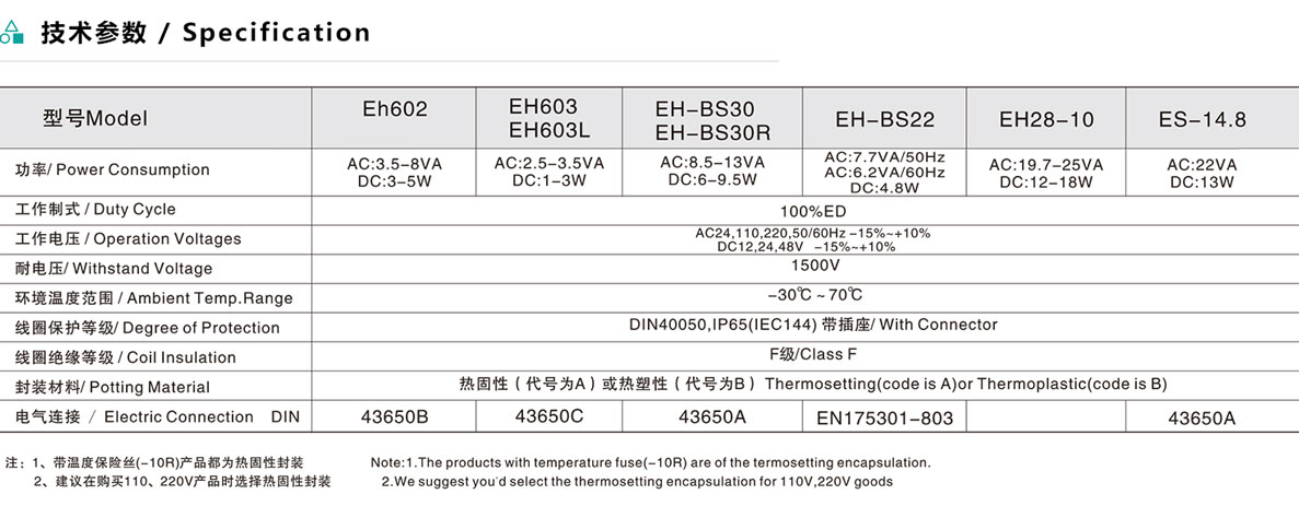 EV系列線(xiàn)圈插座